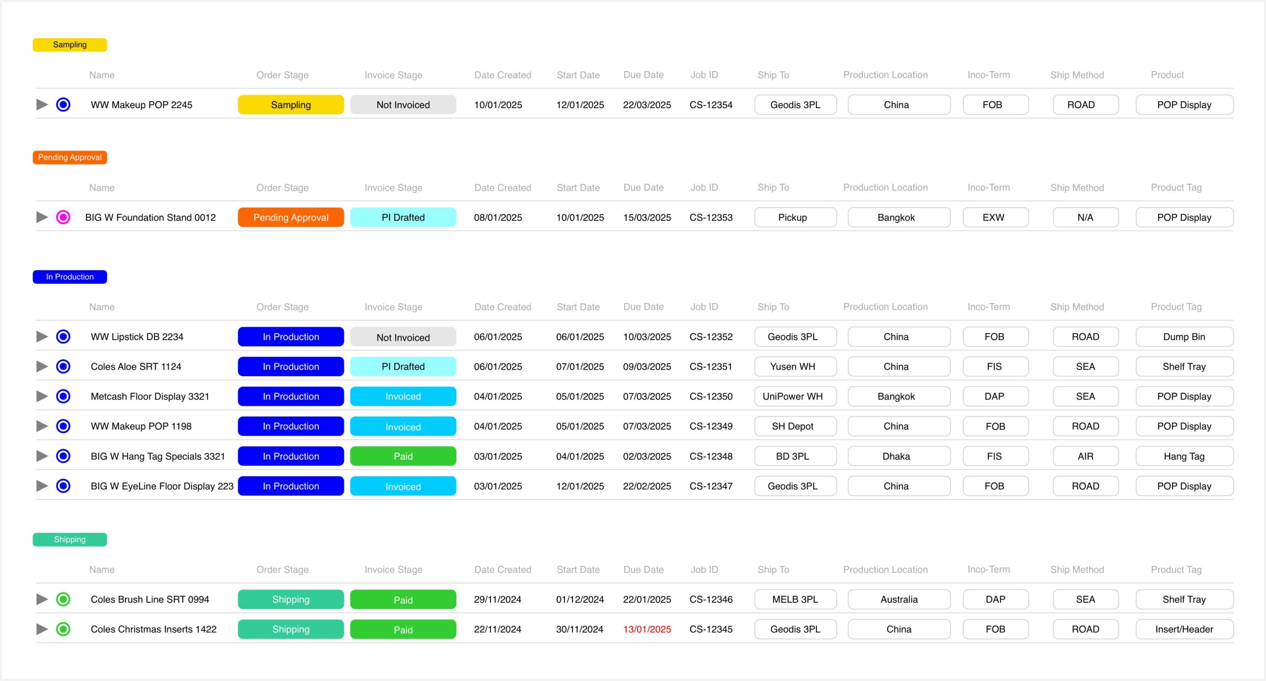 Custom production management systems